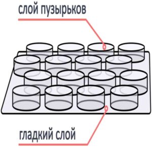 Двухслойная воздушно-пузырчатая пленка (2 слоя)